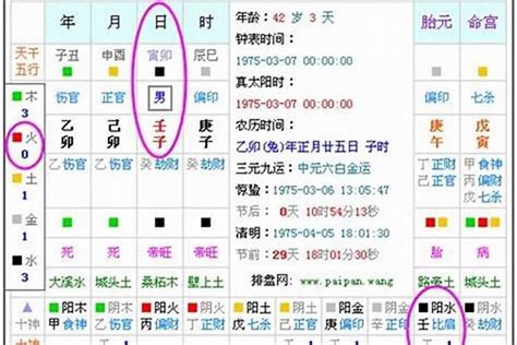 命格是什么|生辰八字算命、五行喜用神查询（免费测算）